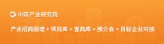 智能化取绿色工场占0%
